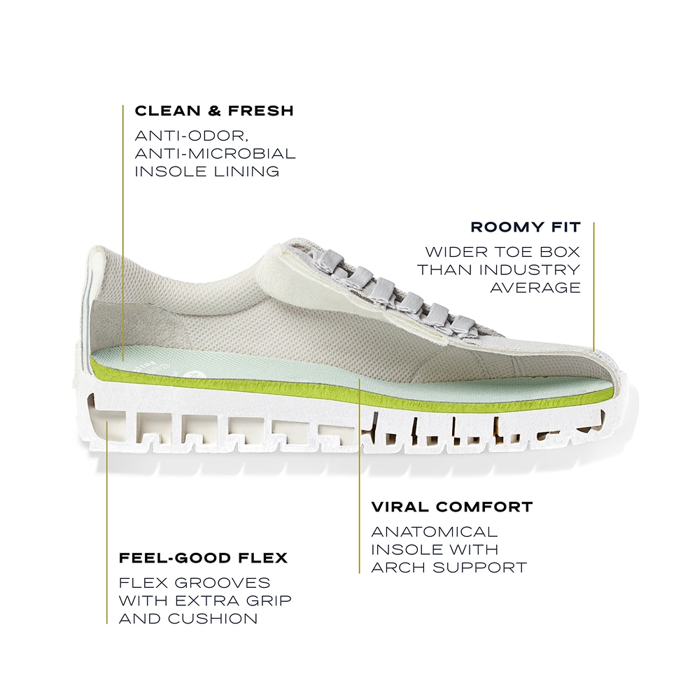 clean and fresh - anti-odor, anti-microbial insole lining; roomy fit - wider toe box than industry average; feel-good flex - flex grooves with extra grip and cucshion; viral comfort - anatomical insole with arch support