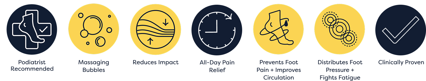 podiatrist recommended, massage bubbles, reduces impact, all-day pain relief, prevents foot pain and improves circulation, distributes foot pressure and fights fatigue, clinically proven