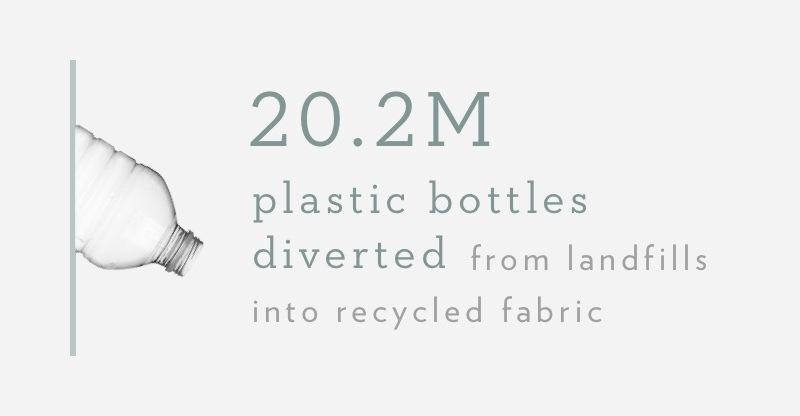 Plastic Bottles
