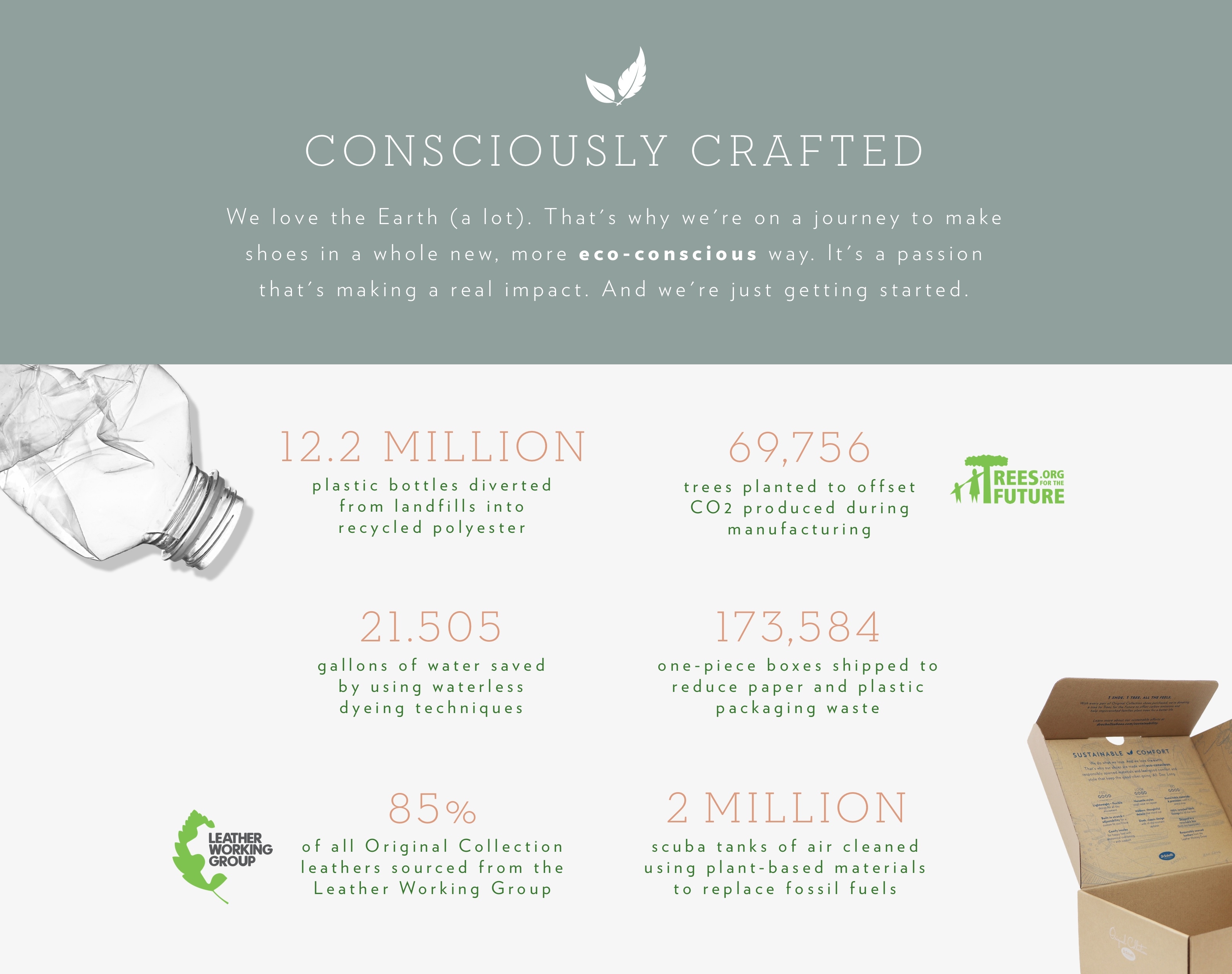 Sustainability