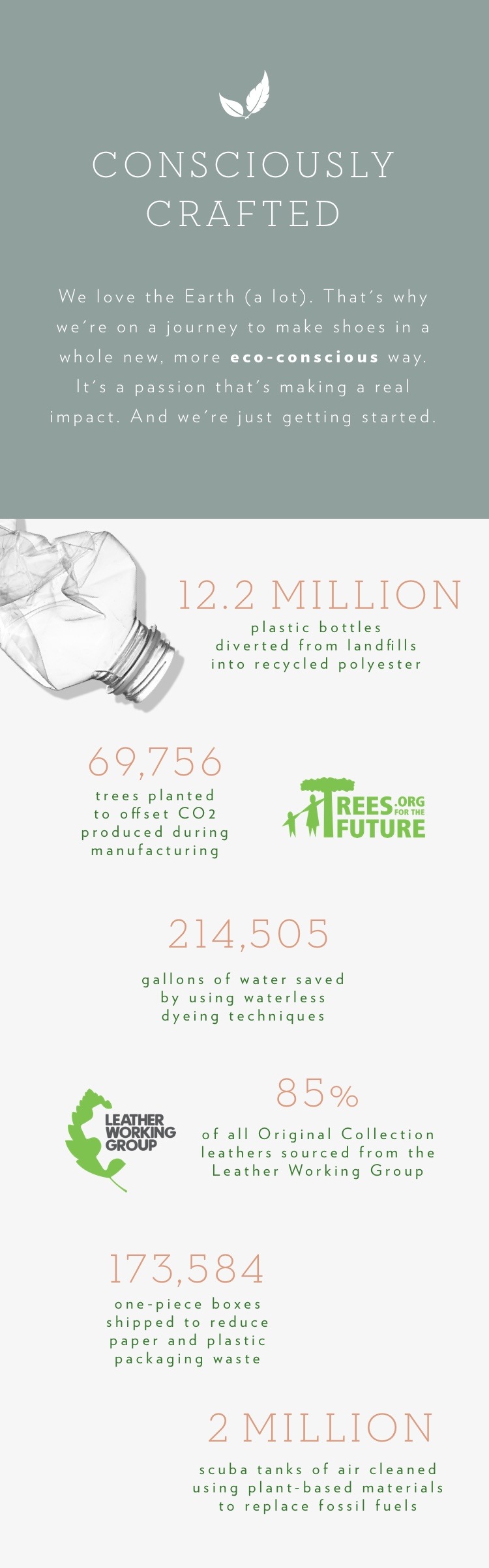 Sustainability